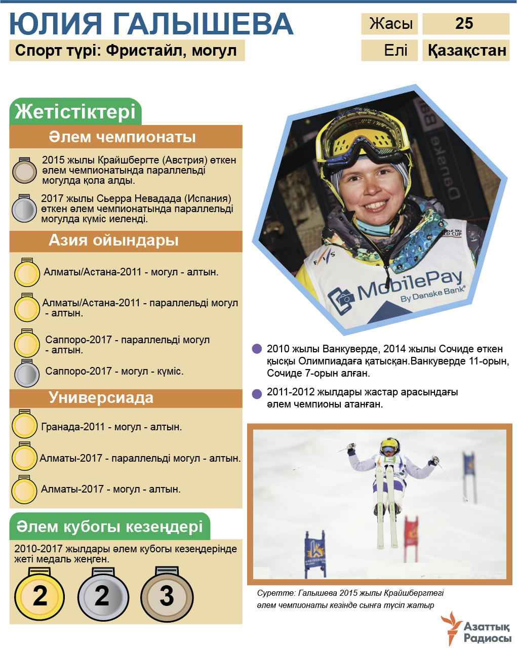 infographic about Yulia Galysheva